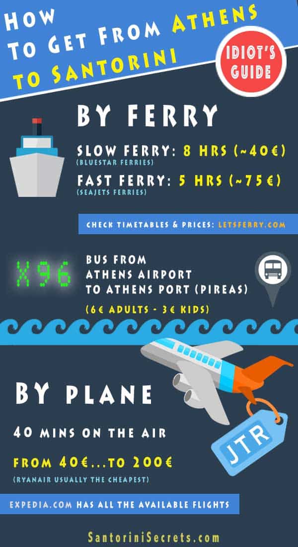 Athens to Santorini: Ferry, Flight & Distance (All Options)