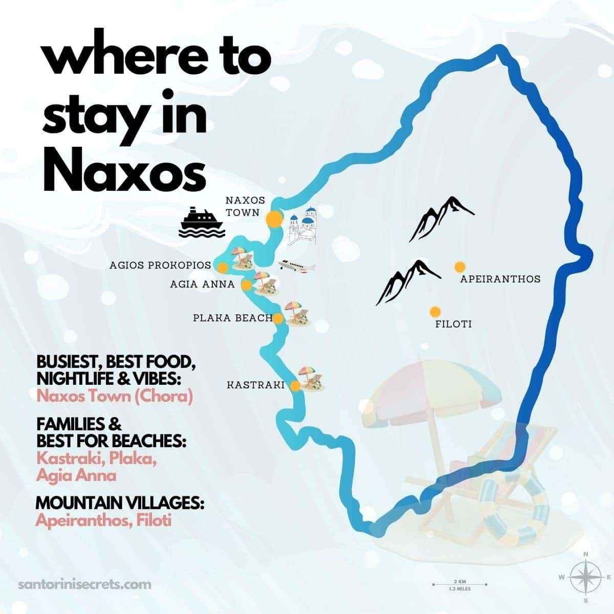 Where to Stay in Naxos: 2026 Neighborhood Guide in Greece